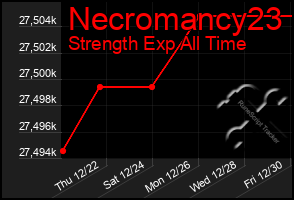 Total Graph of Necromancy23