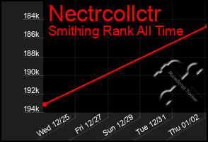 Total Graph of Nectrcollctr