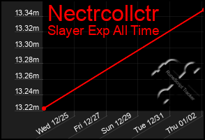 Total Graph of Nectrcollctr