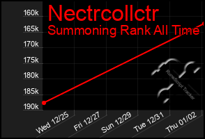 Total Graph of Nectrcollctr