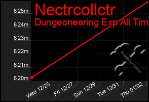 Total Graph of Nectrcollctr