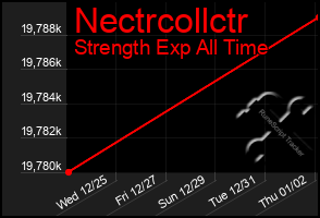 Total Graph of Nectrcollctr