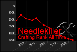 Total Graph of Needlekiller