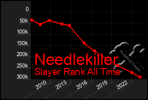 Total Graph of Needlekiller