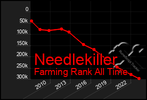 Total Graph of Needlekiller