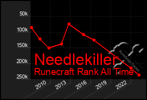 Total Graph of Needlekiller