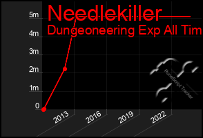 Total Graph of Needlekiller