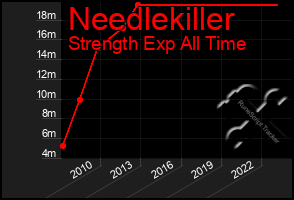 Total Graph of Needlekiller