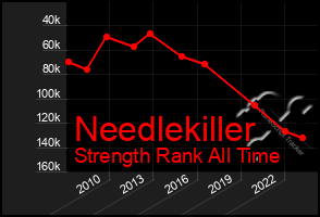 Total Graph of Needlekiller