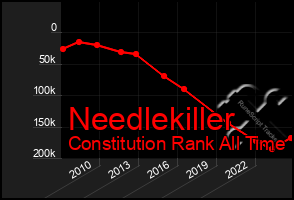 Total Graph of Needlekiller