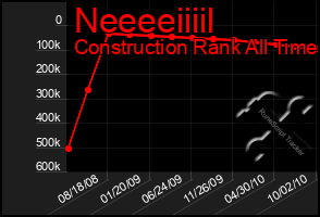 Total Graph of Neeeeiiiil