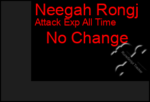 Total Graph of Neegah Rongj