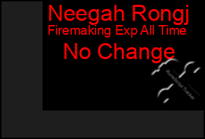 Total Graph of Neegah Rongj