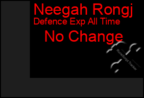 Total Graph of Neegah Rongj