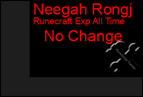 Total Graph of Neegah Rongj