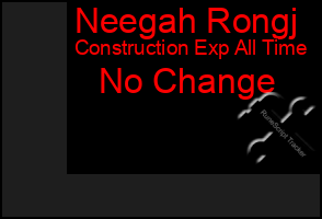 Total Graph of Neegah Rongj