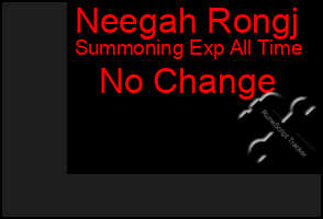 Total Graph of Neegah Rongj