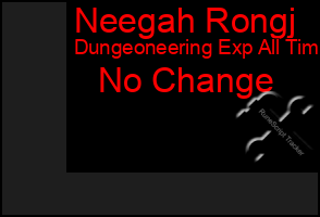 Total Graph of Neegah Rongj