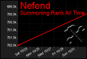 Total Graph of Nefend