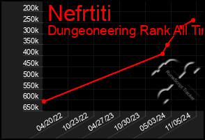 Total Graph of Nefrtiti