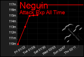 Total Graph of Neguin