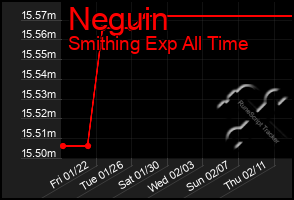 Total Graph of Neguin