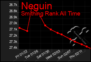 Total Graph of Neguin