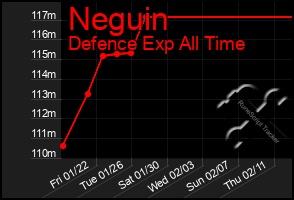 Total Graph of Neguin