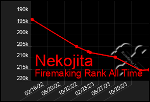 Total Graph of Nekojita