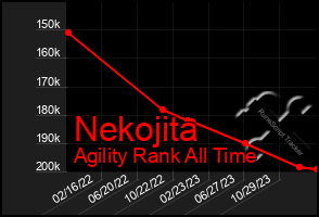 Total Graph of Nekojita