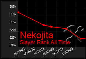 Total Graph of Nekojita