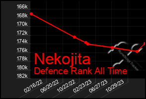 Total Graph of Nekojita