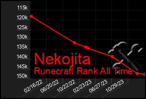 Total Graph of Nekojita