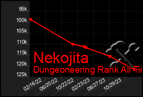 Total Graph of Nekojita