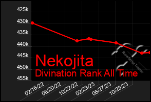 Total Graph of Nekojita