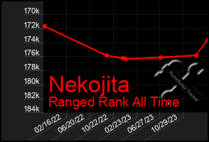 Total Graph of Nekojita