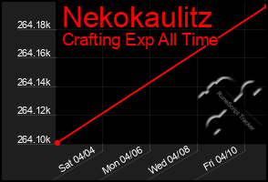 Total Graph of Nekokaulitz