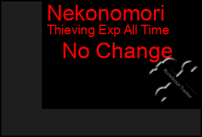 Total Graph of Nekonomori