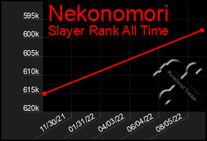 Total Graph of Nekonomori