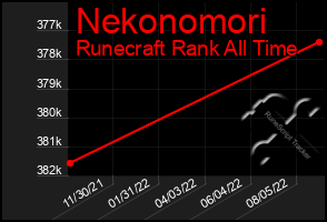 Total Graph of Nekonomori