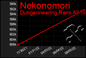 Total Graph of Nekonomori