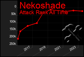 Total Graph of Nekoshade