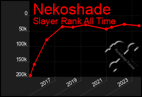 Total Graph of Nekoshade