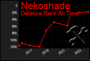 Total Graph of Nekoshade