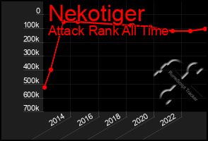 Total Graph of Nekotiger