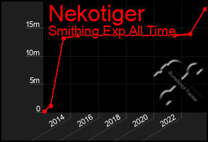 Total Graph of Nekotiger