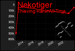 Total Graph of Nekotiger