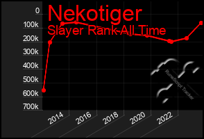 Total Graph of Nekotiger