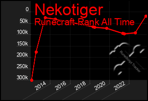 Total Graph of Nekotiger