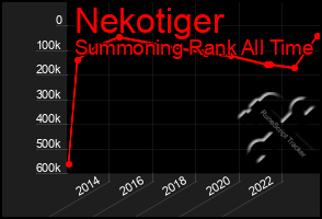 Total Graph of Nekotiger